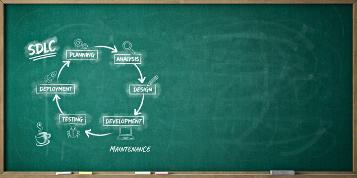 SDLC software development life cycle diagram drawn on chalkboard showing planning testing deployment phases for tech education