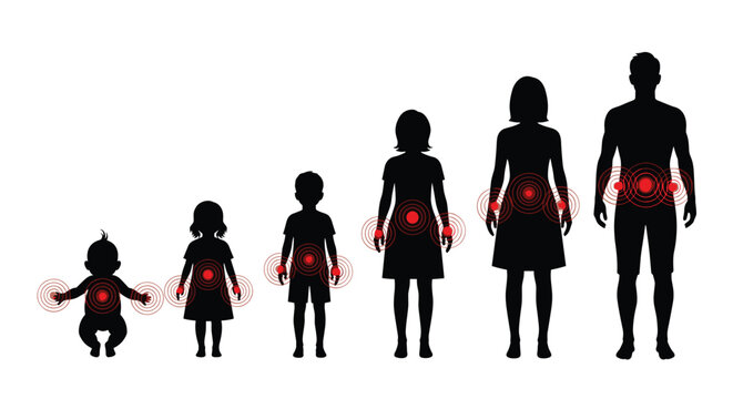 Silhouettes of people from infancy to adulthood with red circular targets indicating common areas of physical pain and inflammation.