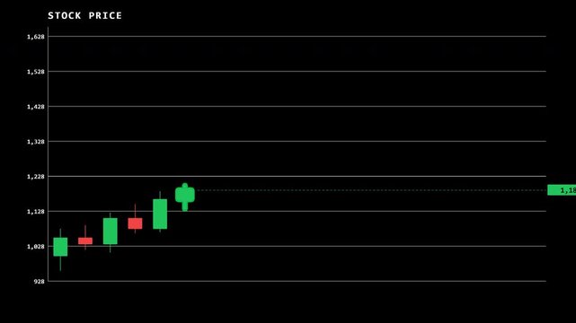 Visualizing stock market performance through a candlestick chart, highlighting an upward price trajectory and a bullish trend for financial insights
