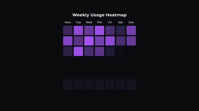 Animated Weekly Usage Heatmap Data Visualization on Black Background