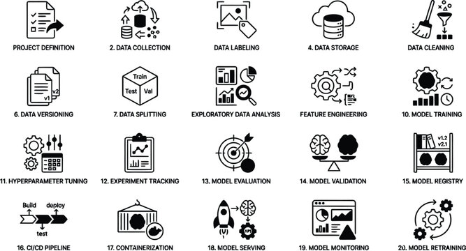 Vector icon set of MLOps pipeline steps machine learning engineering workflow elements data processing operations and model management infrastructure symbols