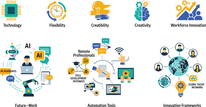 Industry 4.0 future of work business icon set representing digital transformation automation tools and workforce innovation framework for corporate presentations
