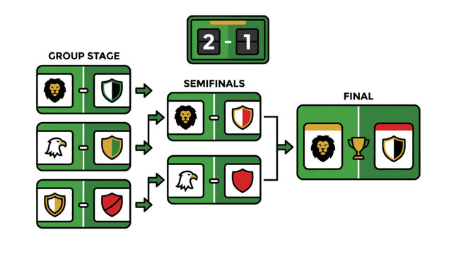 Sports tournament bracket diagram showing group stage semifinals and final match with scoreboard. EPS Editable