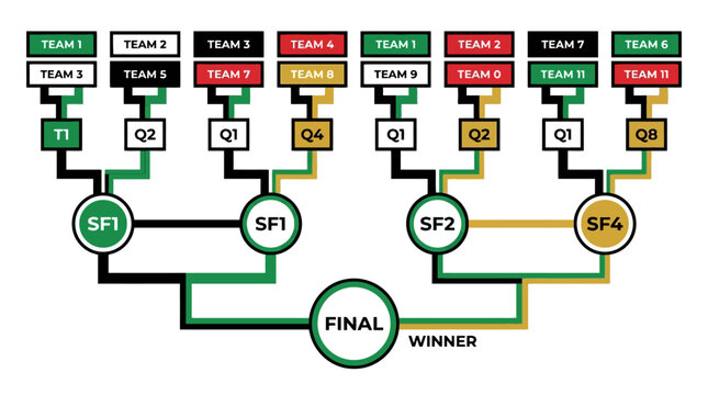 Tournament bracket infographic diagram showing team progression from quarterfinals to the final match. EPS Editable