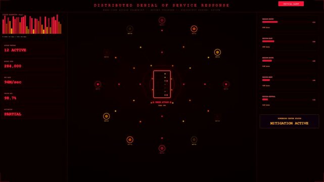 A digital cybersecurity threat map shows animated nodes connecting to a central server monitor display in a dark red computer interface designed for network traffic monitoring