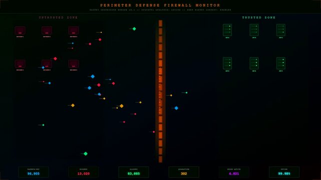 a digital cybersecurity threat map showing glowing geometric shapes pulsing across a dark interface grid to illustrate network traffic and data packet flow monitoring activity