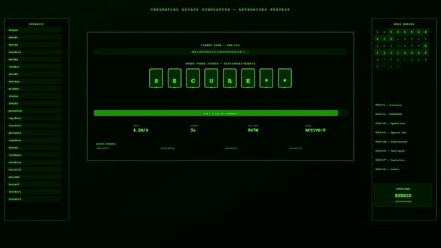 A digital cybersecurity threat map simulation displaying rapid decryption attempts of password strings shown in a sequence across a dark green computer monitor screen display