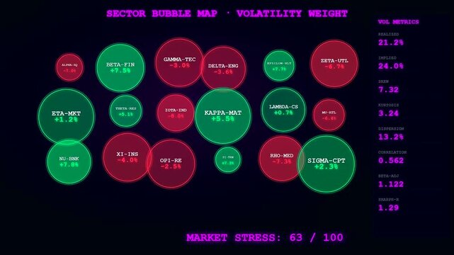 A detailed market volatility index dashboard showing multiple color coded floating circular diagrams with glowing metrics and quantitative data points displayed in a digital interface setting