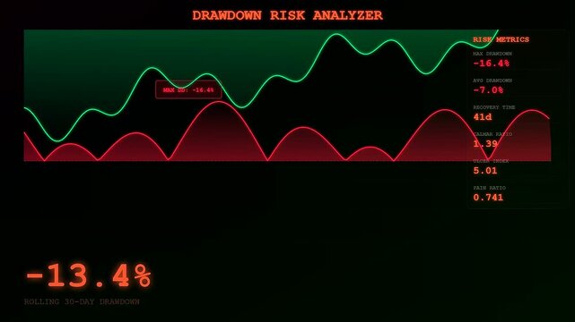 A digital market volatility index display showing red line graphs and fluctuating percentages across three separate screen panels in a dark dimly lit workspace environment