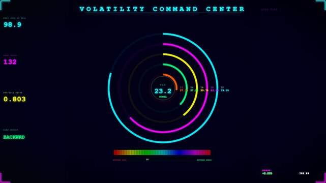 This market volatility index display presents complex financial data visualized through concentric rings and glowing circular gauges on a dark digital interface during active screen updates