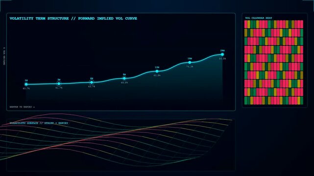 A detailed market volatility index grid displays numerical data shifts across dynamic blue light lines that flicker and move within this sophisticated financial software interface screen