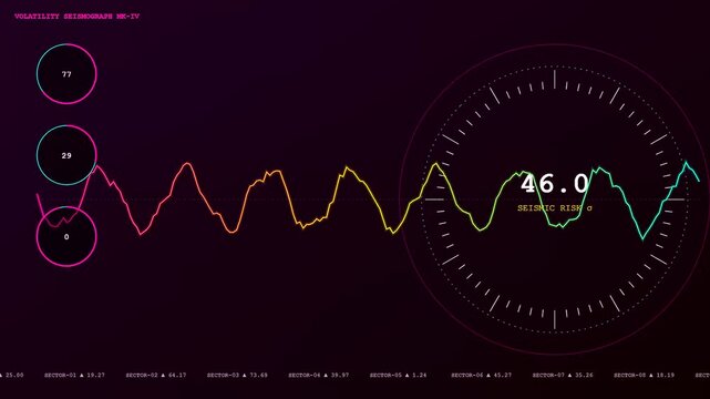 a colorful market volatility index monitor displays oscillating light waves across three digital screens showing financial movement and system data metrics for analytical study