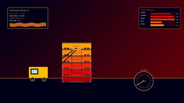 A detailed logistics flow visualization shows a digital robotic crane stacking pallets in a systematic sequence across a dark screen with shifting graphs and metrics
