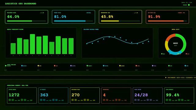 A detailed logistics flow visualization screen captures digital monitoring metrics displayed in glowing neon green cyan and orange colors across multiple interface panels for fleet management tracking