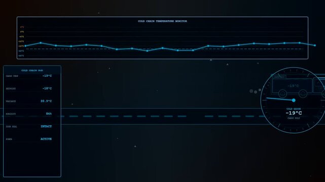 A logistics flow visualization displays tracking metrics for refrigerated transport across three digital interface panels featuring graphs and rotating dials with cool blue data overlays