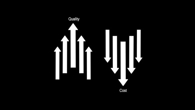 A minimalist on a black background showing two sets of white arrows one set pointing upwards labeled and another set pointing downwards labeled Cost representing a trade-off