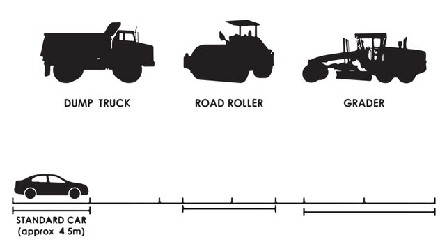 Black silhouettes of construction vehicles and a car on a white background for size comparison