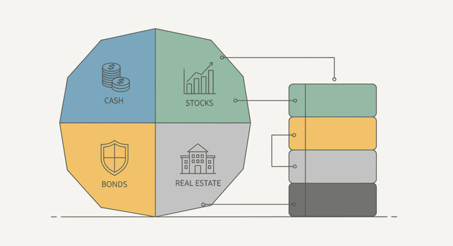 Investment Portfolio Diversification Concept: Stocks, Bonds, Real Estate, Cash