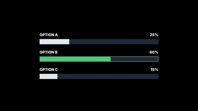 Minimalist digital polling interface featuring simple horizontal progress bars with changing percentage values against a clean dark studio background setting