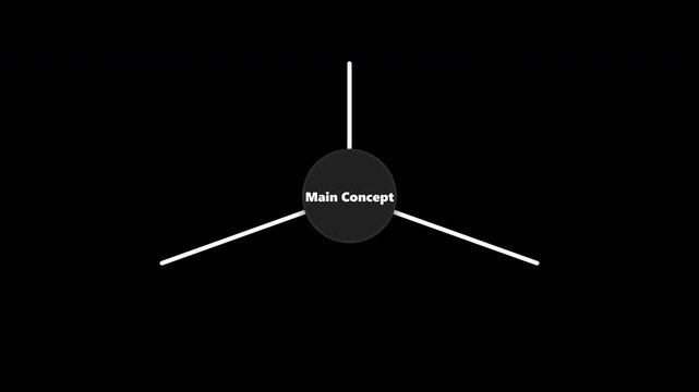 Minimalist black and white mind map animation with a central circular node and three connecting lines for structured conceptual brainstorming