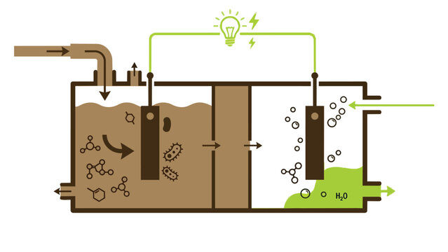 Bioenergy wastewater treatment cycle in flat minimalist style for renewable utility marketing