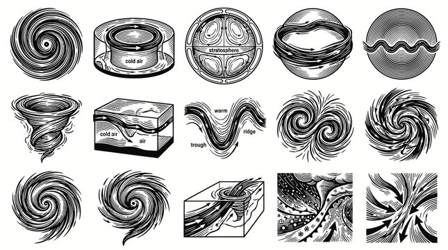 Weather  Meteorology Engraving: Atmospheric Vortices, Air Currents  Circulation Black  White Art
