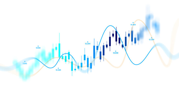 Financial Trading Chart with Candlestick Market Analysis and Wave Trend Visualization