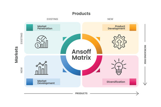 Ansoff matrix infographic template banner with big circle inside on matrix quadrant with transparent background for slide presentation