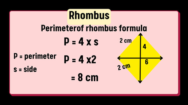 Educational graphic explaining the perimeter calculation for a rhombus, featuring the P=4s formula with a clear example and geometric diagram