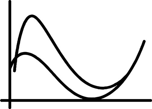 Mathematical Graph Plotting Multiple Data Curves