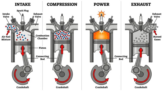 Engine Four Stroke Cycle Illustration Detailing Internal Combustion Process Intake Compression Power Exhaust