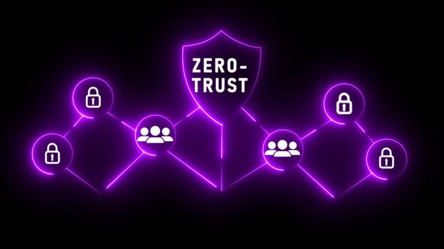Glowing neon Conceptual of zero trust security with interconnected users and digital locks, emphasizing cybersecurity measures.Glowing zero trust concept and 4k motion graphics video ..