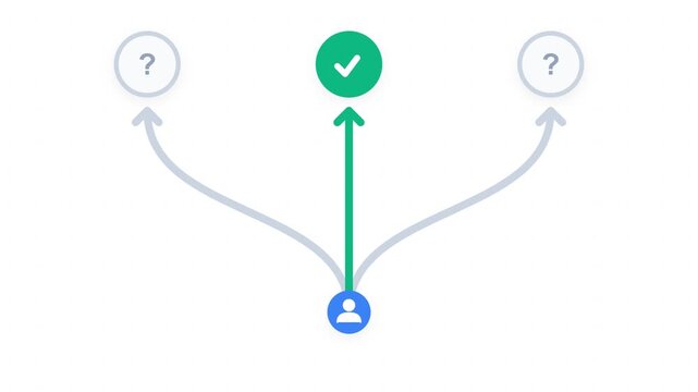 Animated user icon branches into three paths with question marks, symbolizing choice, strategy, and decision-making on a clean white background.