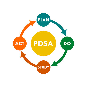 PDSA cycle business logo template with plan, do, study, and act circular arrow steps for quality improvement, data analysis, learning workflow, and process management