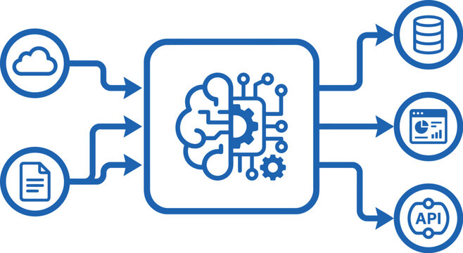 Conceptual diagram illustrating artificial intelligence and machine learning data processing workflow with various inputs and outputs for analytics and integration