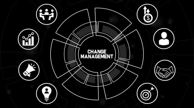 CHANGE MANAGEMENT, business concept. a current state to a desired future state, ensuring successful adoption and minimizing resistance.4k Animation video.