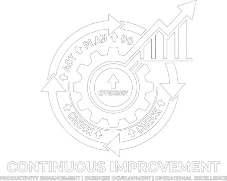 Continuous improvement business productivity enhancement