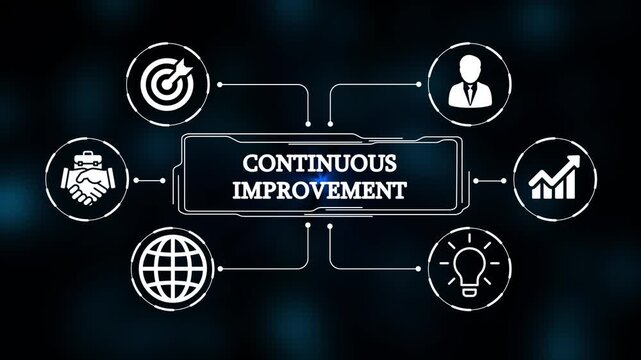 continuous improvement, Technology, Internet, business and network concept. 4k video animation 