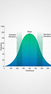 Gradient Bell Curve: A Study in Statistical Symmetry