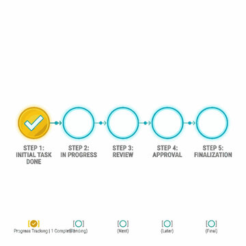 Five step business workflow progress bar infographic template showing project management stages from initial task to finalization.