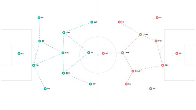 Soccer Team Tactical Strategy and Player Positioning Analysis for Professional Coaching and Training