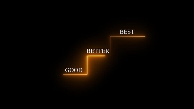 highlight staircase progress from good to better to best, continuous improvement Small steps to success, step by step growth. motion graphic of business concept.