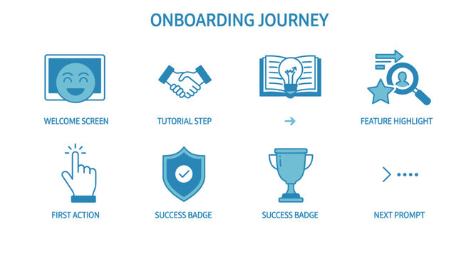 Onboarding Journey Icons: Welcome, Tutorial, Feature Highlight, First Action, Success