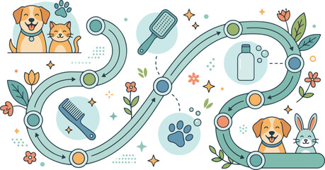 Fototapeta premium Pet grooming process infographic with animals and tools