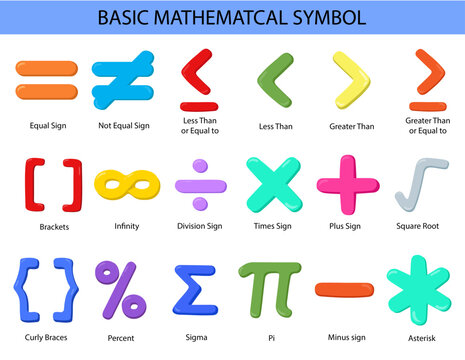 Colorful Math Symbols and Operations Chart with Handwritten Style Elements