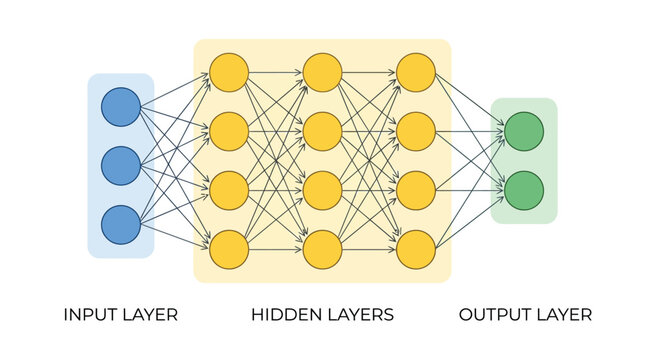 Colorful vector illustration showing a deep learning neural network with input hidden and output layers