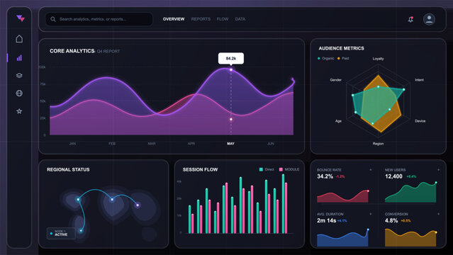 Data report showing core analytics and audience metrics for the month of May in a dark theme with colorful graphs and charts