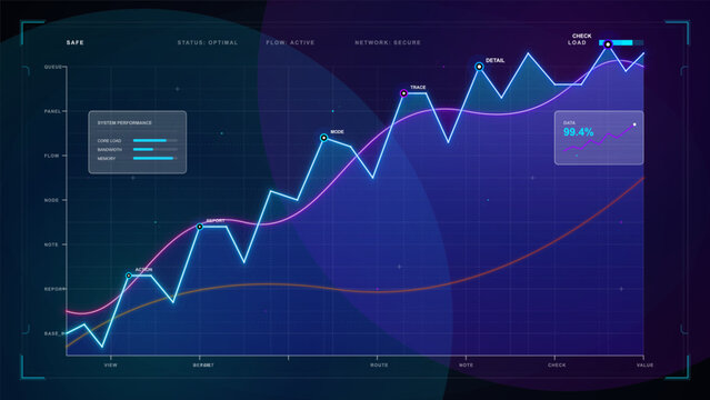 Data analysis shows system performance trends over time with various metrics and secure network status displayed for review