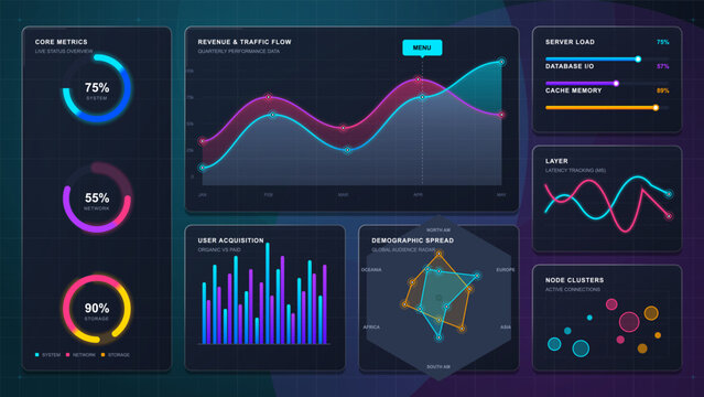 Data dashboard shows server load, revenue, user acquisition, and demographics with colorful graphs and charts at a tech company