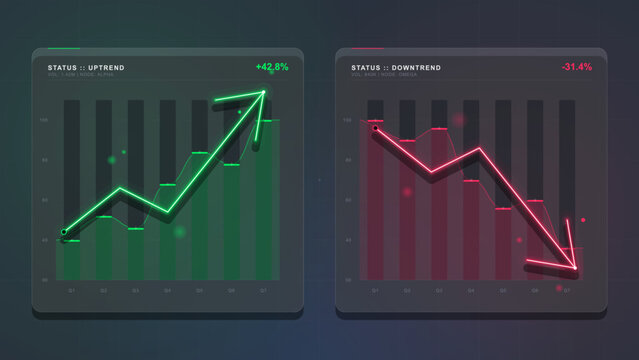 Chart showing uptrend and downtrend data over time with performance metrics in bright colors